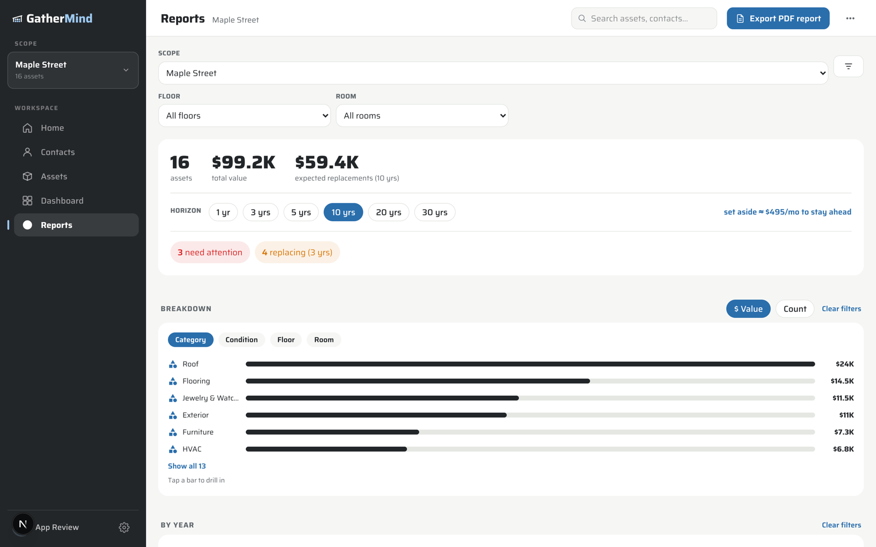 Documented value broken down by category, with a PDF export