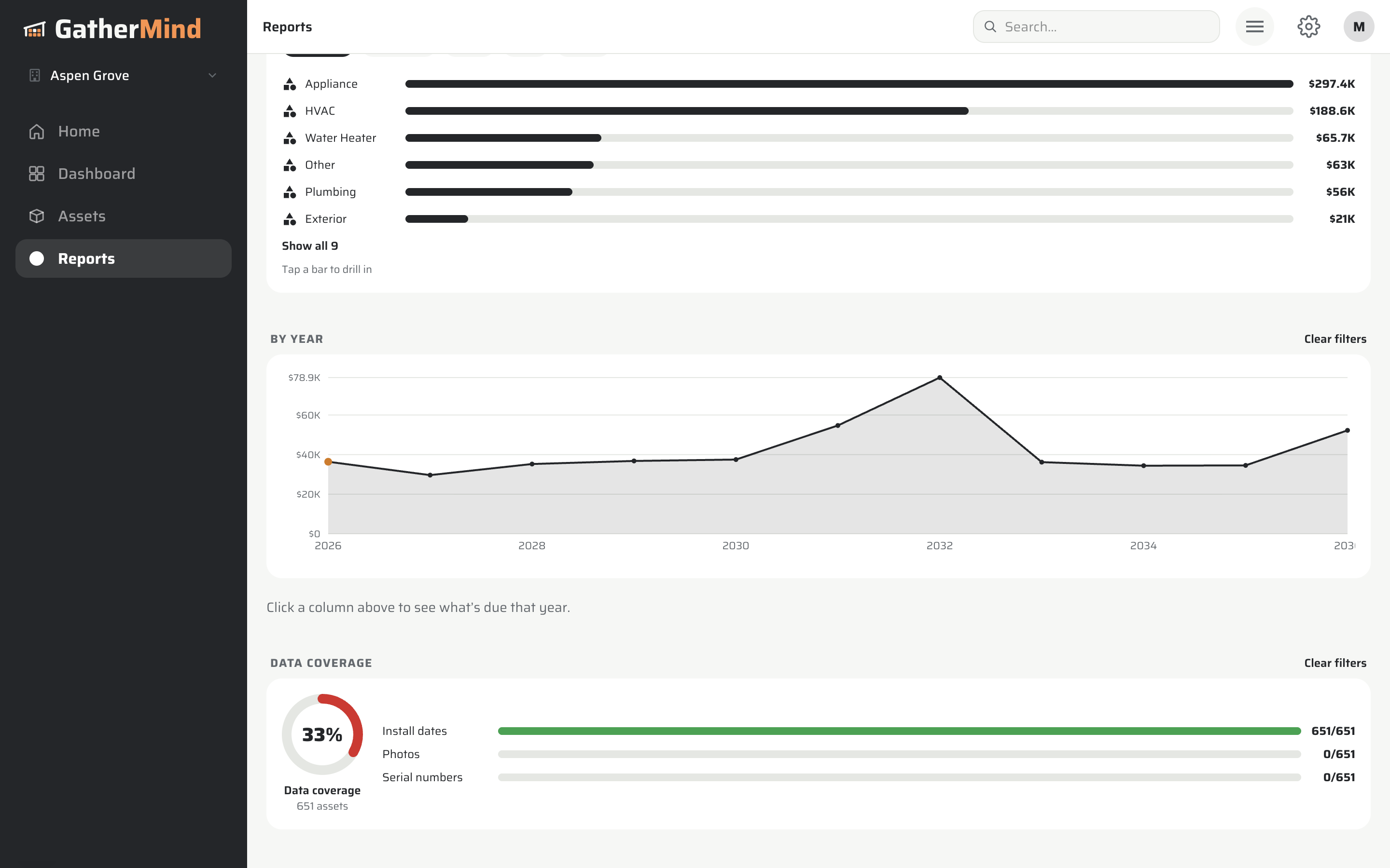 GatherMind Reports — multi-year replacement forecast, broken down by category