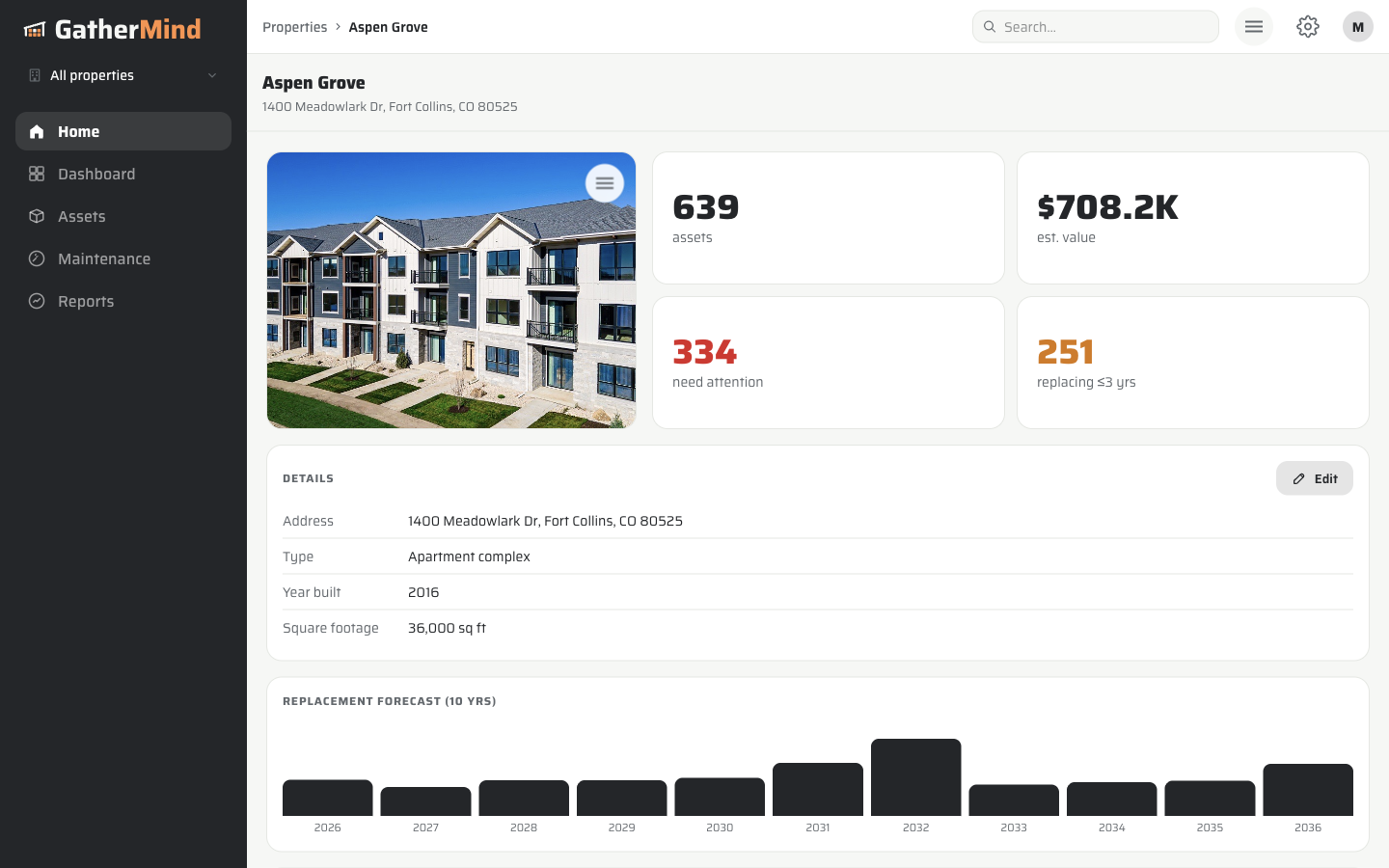 GatherMind property detail — Aspen Grove, tracked assets, estimated value, and replacement forecast